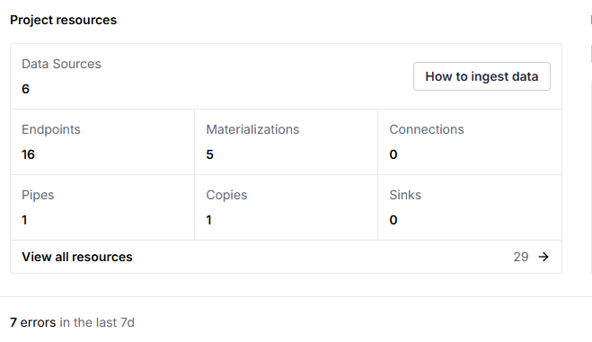 ghost analytics / tinybird