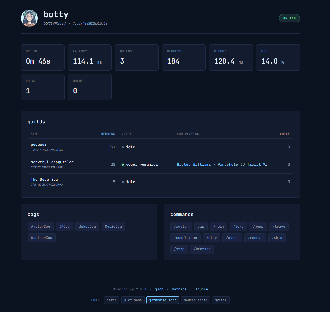 botty gets a dashboard